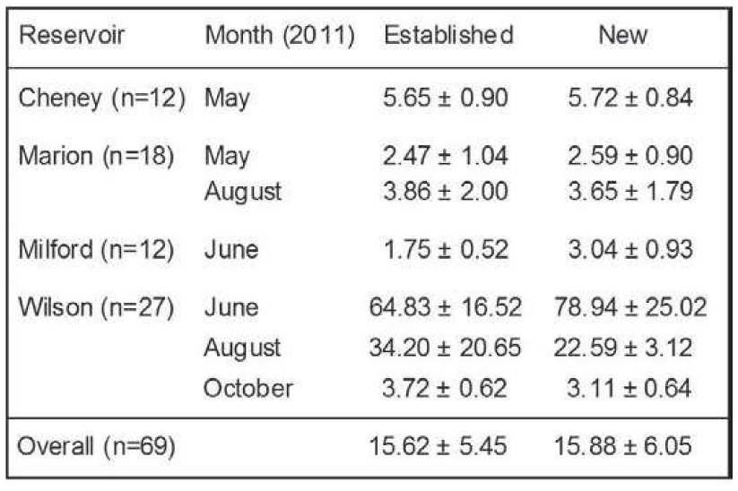 Comparison Of Zebra Mussel Veliger Laboratory Enumeration And Sampling ...