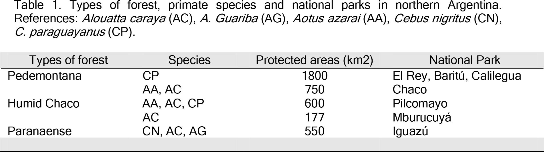 Primate research and conservation in northern Argentina: the field station  Corrientes (Estación Biológica de Usos Múltiples –EBCo)