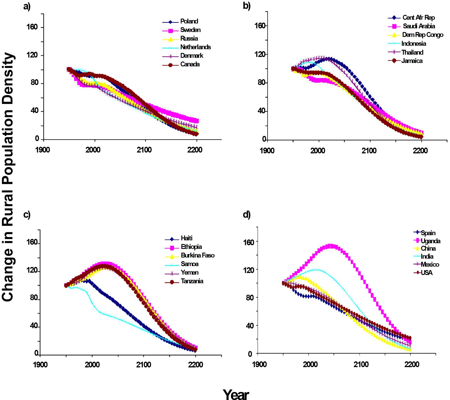 Integrating Landscapes That Have Experienced Rural Depopulation And Ecological Homogenization Into Tropical Conservation Planning