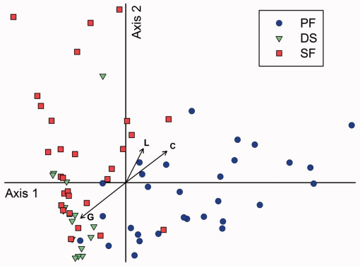 10.1177_1940082917714228-fig2.tif