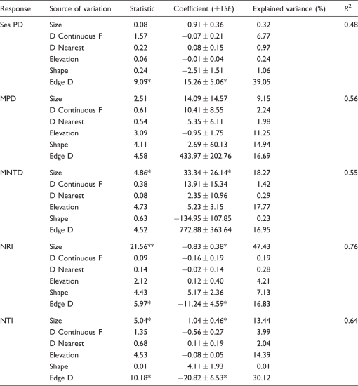 Effects of Spatial Patch Characteristics and Landscape Context on Plant ...