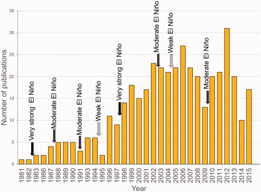 10.1177_1940082917737207-fig2.tif