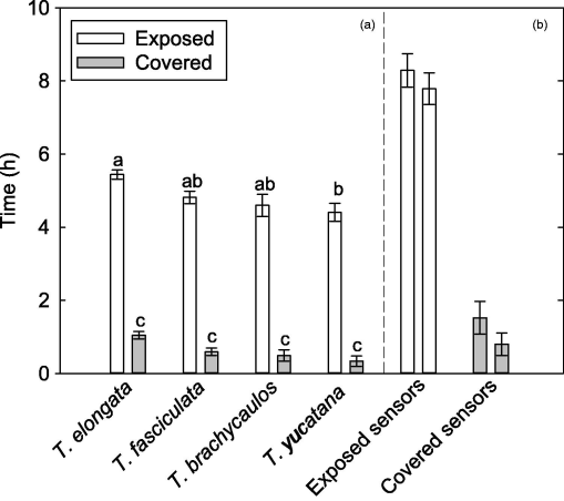 10.1177_1940082919870054-fig3.tif