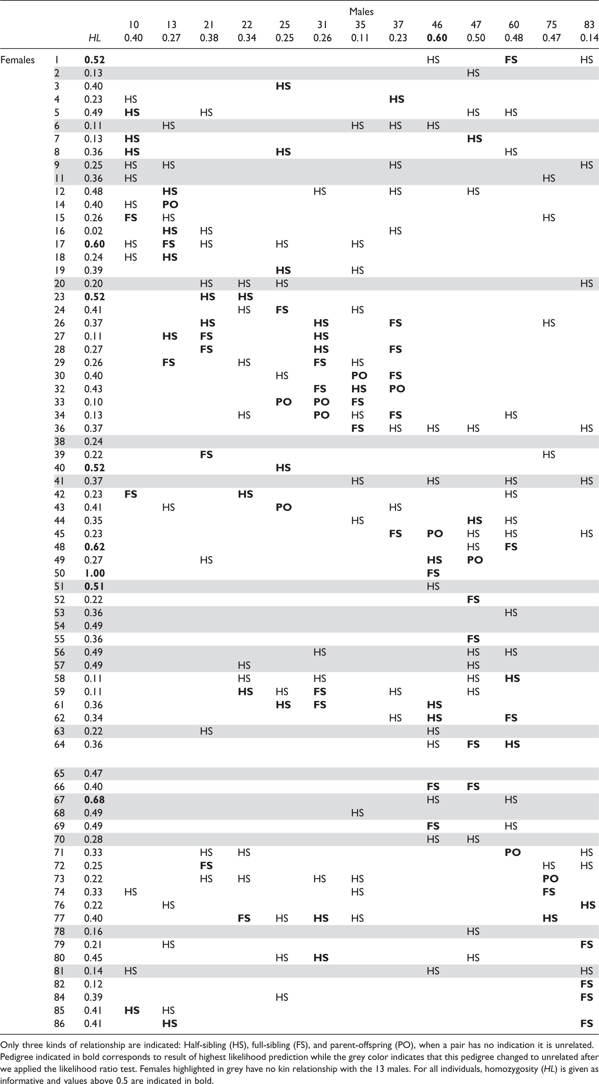 https://bioone.org/ContentImages/Journals/trcs/13/1/1940082920961506/graphic/10.1177_1940082920961506-table4.jpg