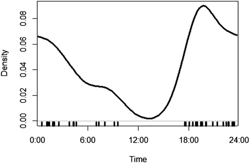 10.1177_19400829211065359-fig4.tif