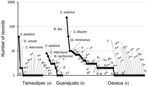 10.1177_19400829221130479-fig3.tif