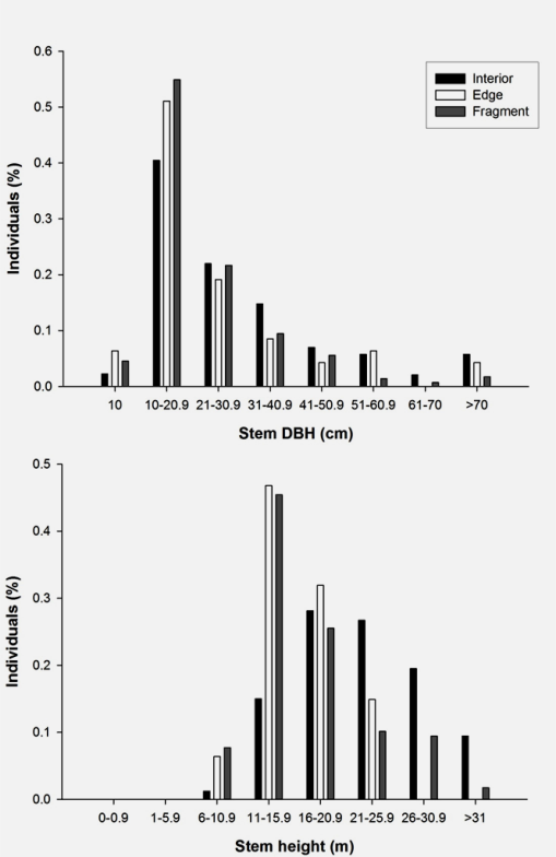 10.1177_194008291100400310-fig3.tif