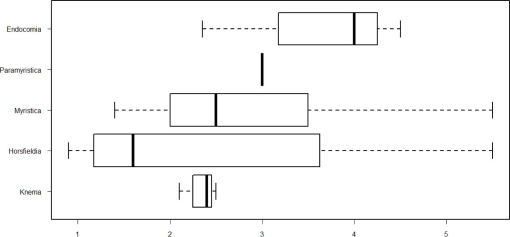 10.1177_194008291300600503-fig3.tif