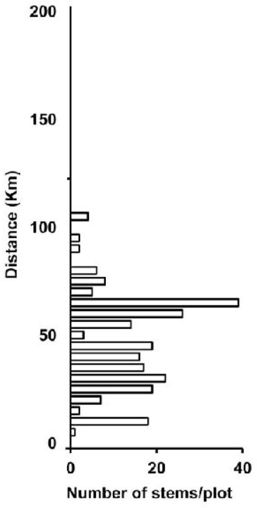 10.1177_194008291400700108-fig3.tif