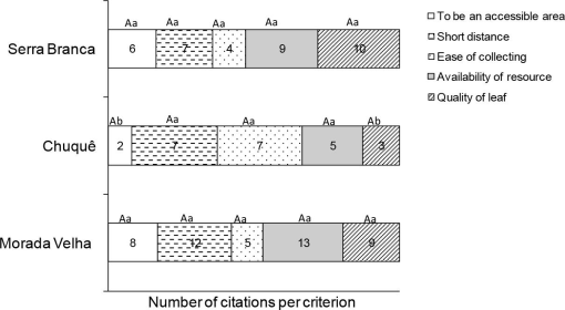 10.1177_194008291500800403-fig3.tif