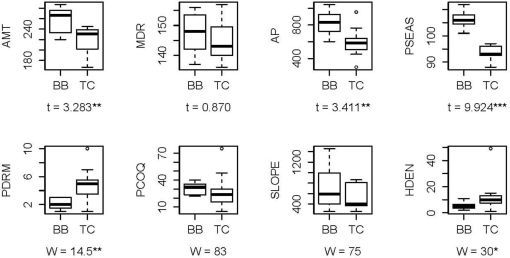 10.1177_194008291500800418-fig3.tif