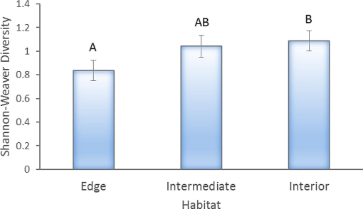 10.1177_194008291600900114-fig4.tif