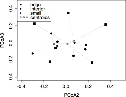 10.1177_194008291600900217-fig3.tif