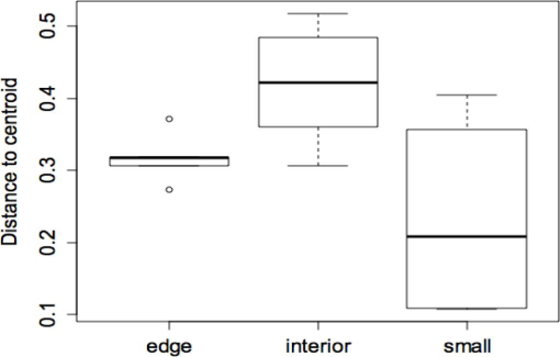 10.1177_194008291600900217-fig4.tif