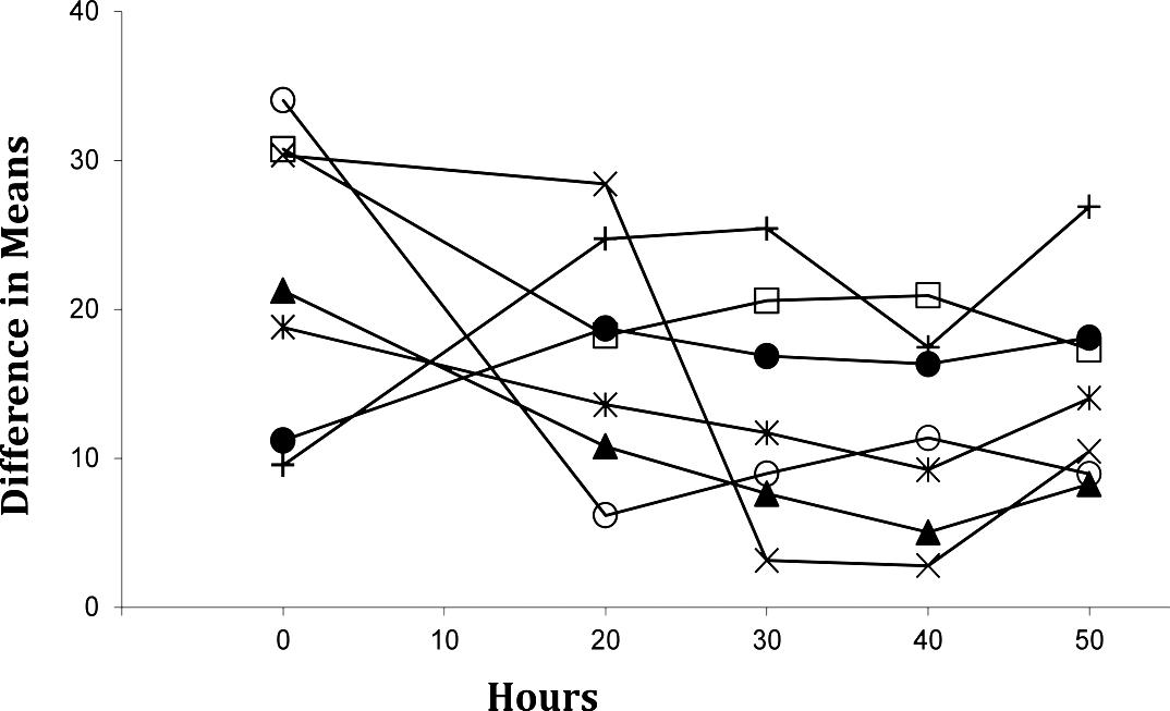 Blue Intensity In Pinus sylvestris Tree Rings: A Manual for A New ...
