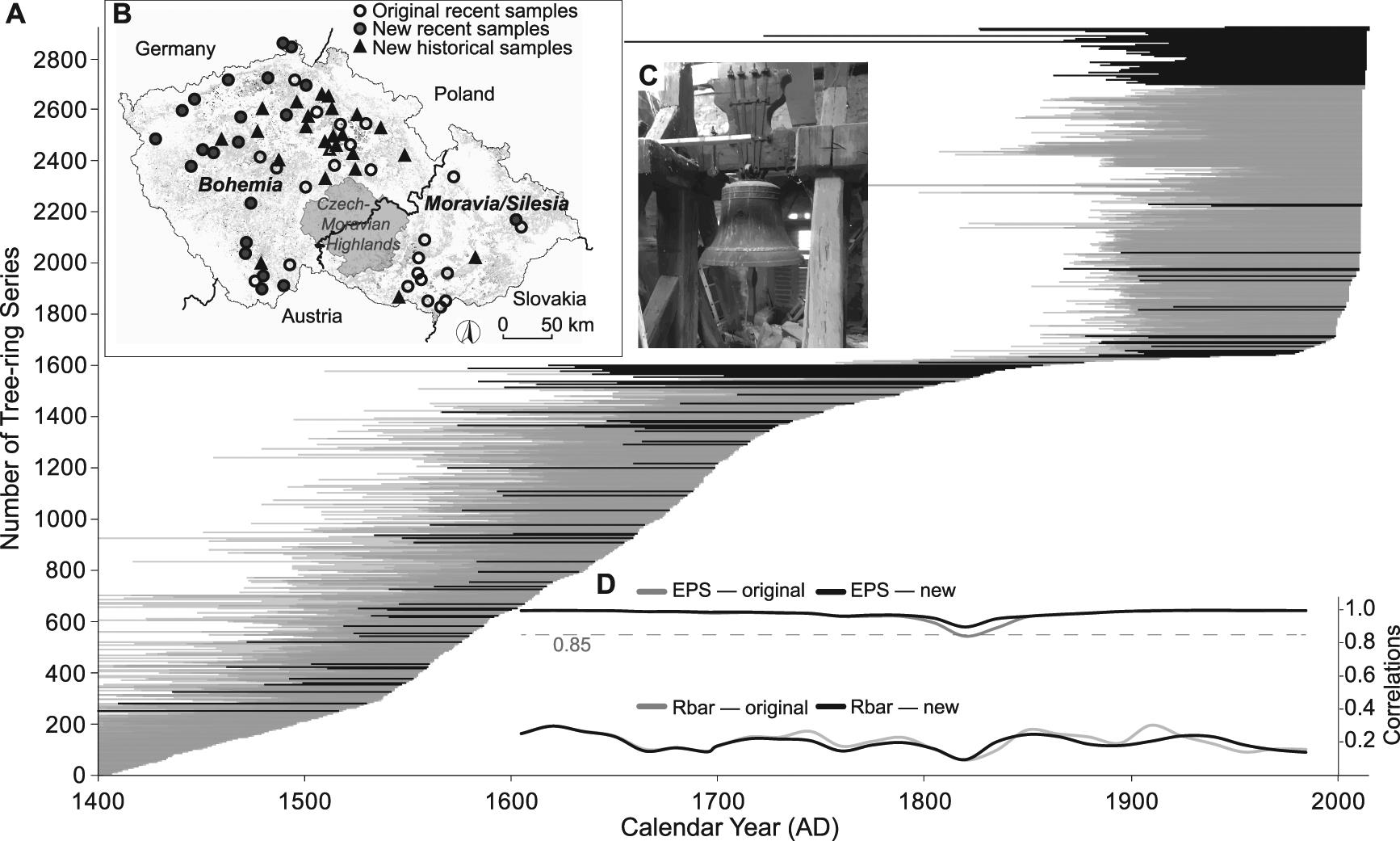 Updating The Czech Millennia Long Oak Tree Ring Width Chronology