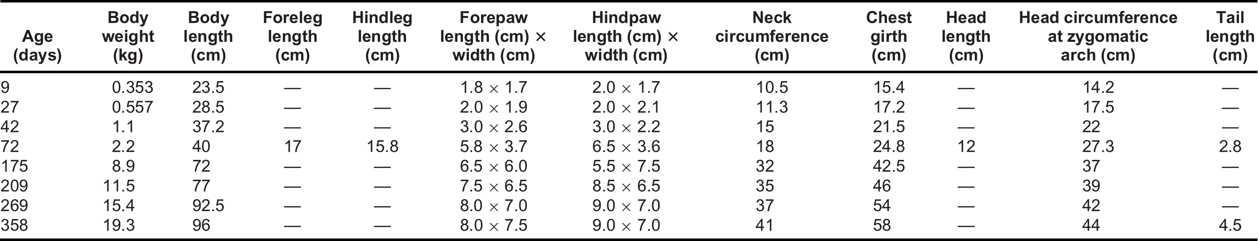 Hand Rearing Bear Hand-rearing and developmental milestones of a Bornean sun bear