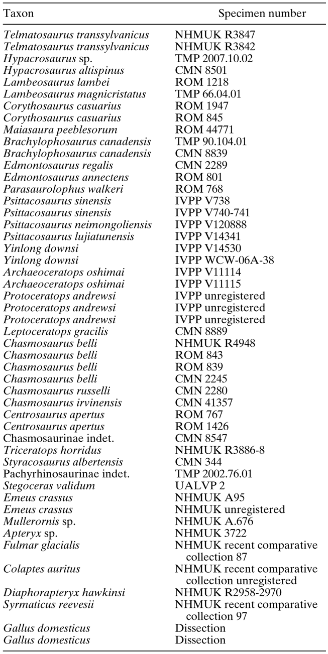 The Locomotor Musculature of Basal Ornithischian Dinosaurs