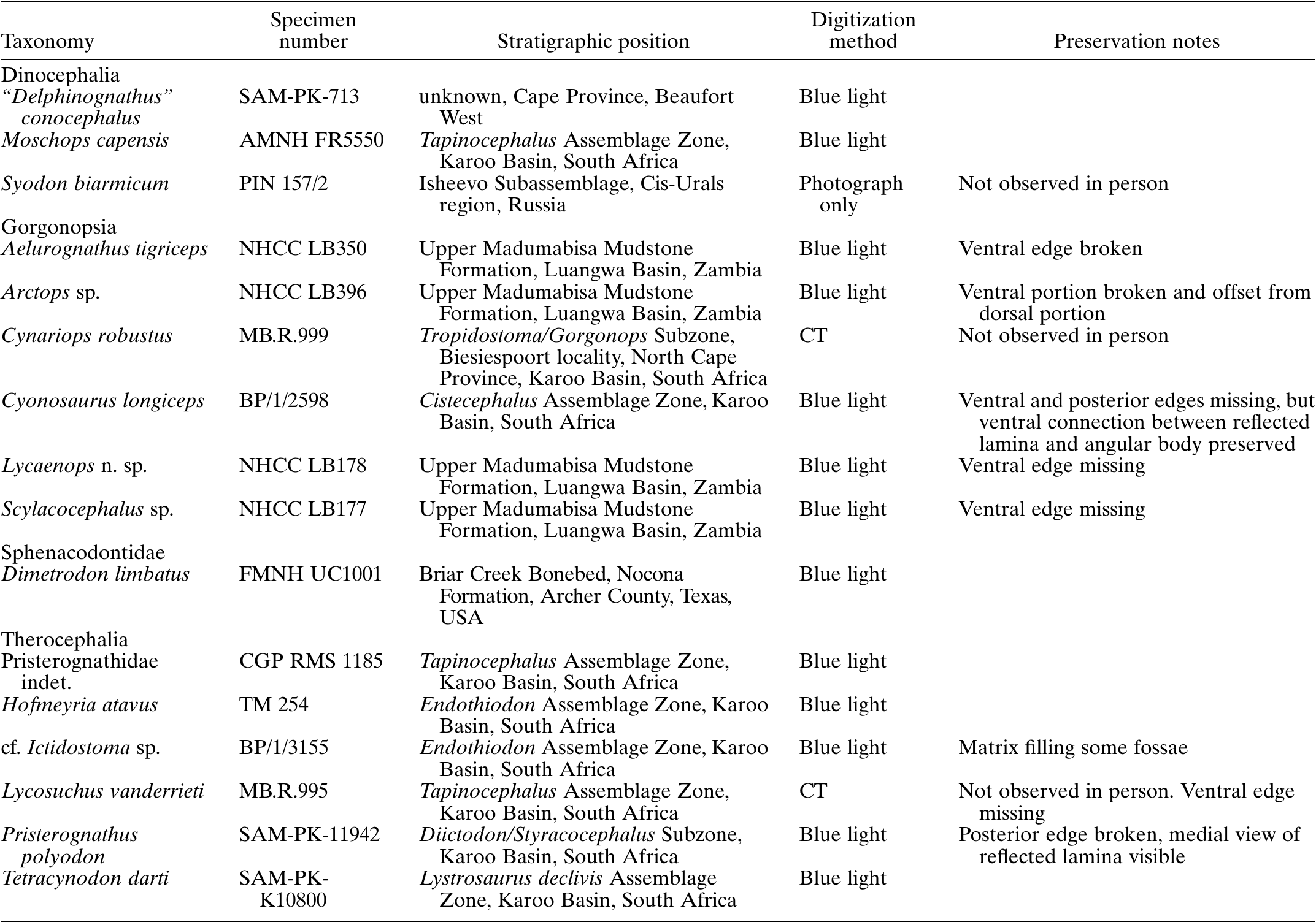 Nomenclature, Comparative Anatomy, And Evolution Of The Reflected 