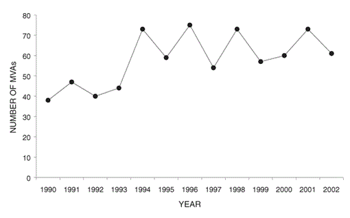 Download Pdf Monthly Digest Of Statistics No 581 May 1994 Free