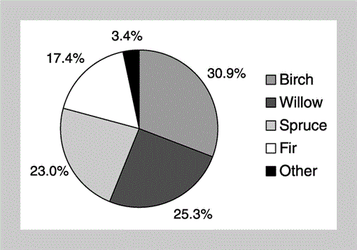 i0909-6396-13-sp1-68-f01.gif