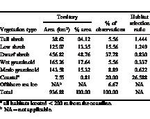 i0909-6396-16-2-144-t01.eps