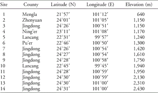 Differences in Seed Morphometric and Germination Traits of Crofton Weed