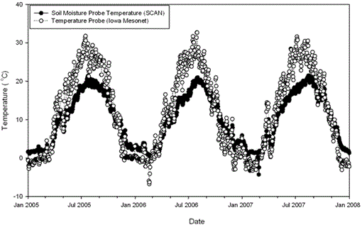 Corrections and Improvements to the CLIGEN Climate Database