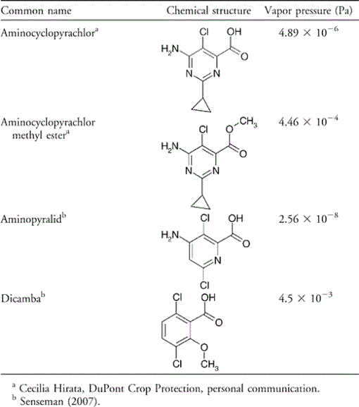 Vapor Movement Of Synthetic Auxin Herbicides Aminocyclopyrachlor Aminocyclopyrachlor Methyl 0717