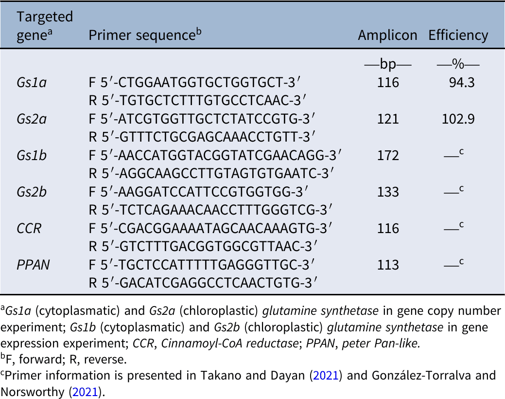 PDF) A genomic amplification affecting a carboxylesterase gene cluster  confers organophosphate resistance in the mosquito Aedes aegypti : From  genomic characterization to high‐throughput field detection