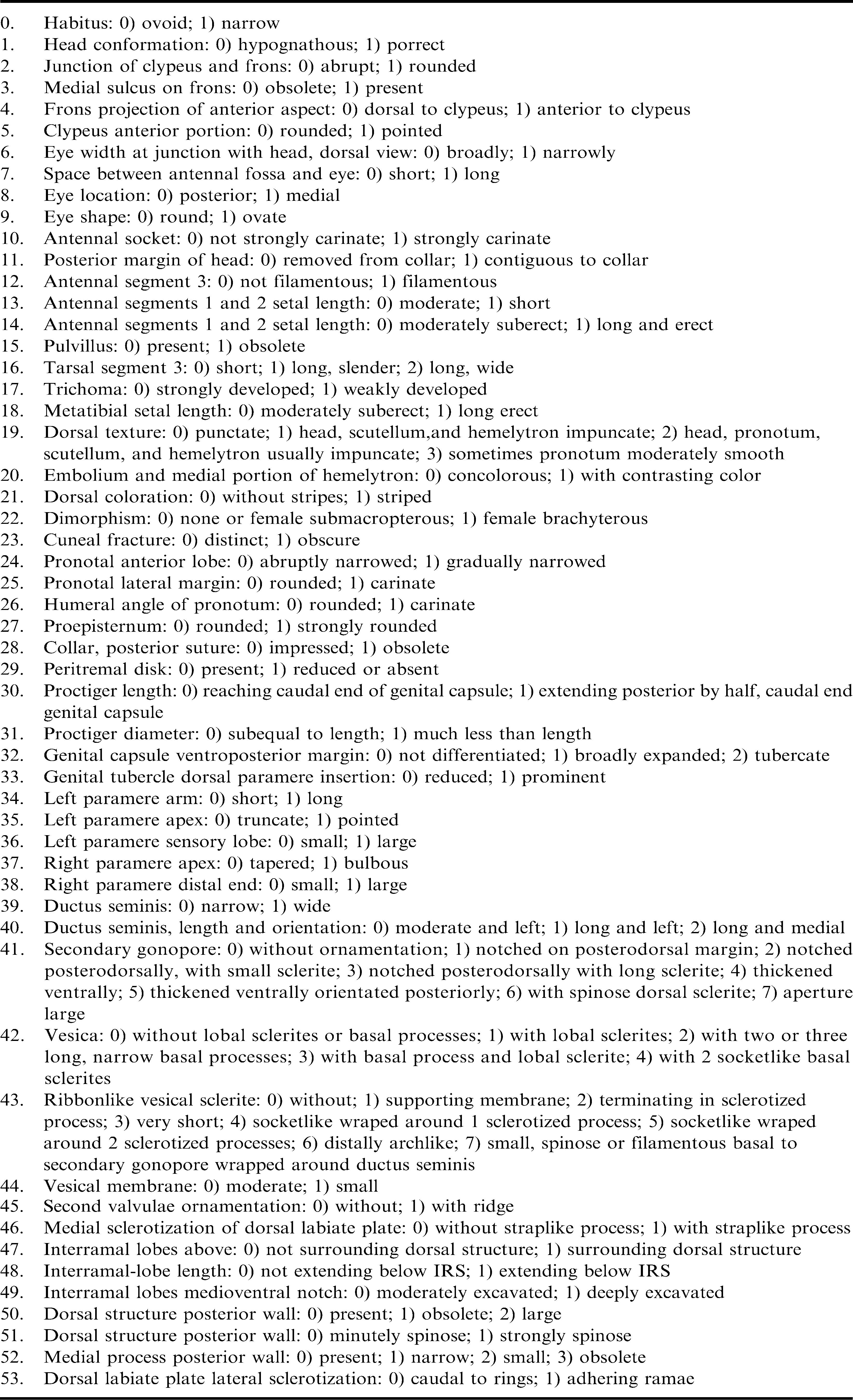 Revision Of The Stenodemini With A Review Of The Included Genera