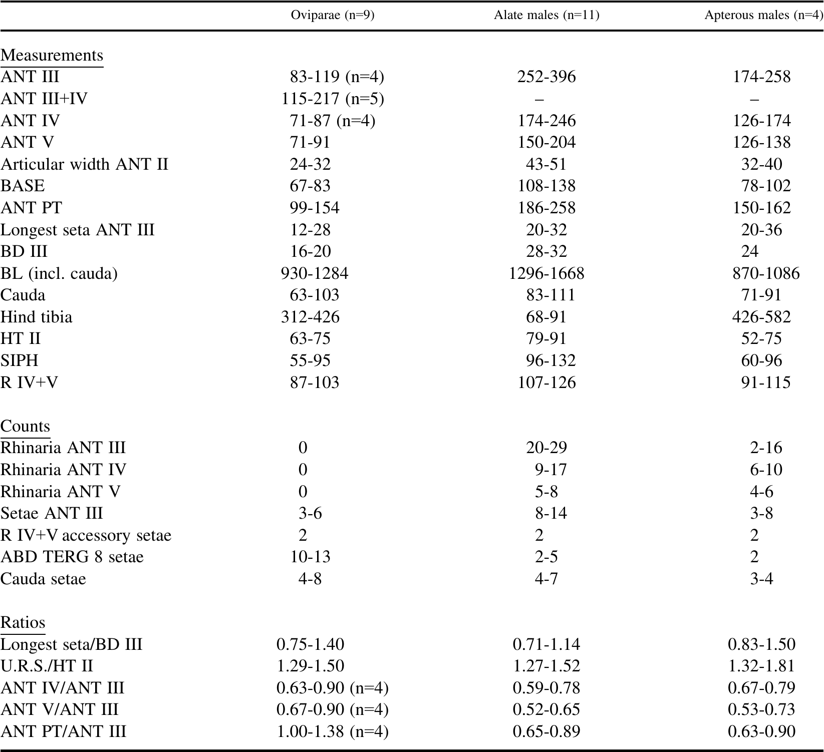 111.90 .150 .204