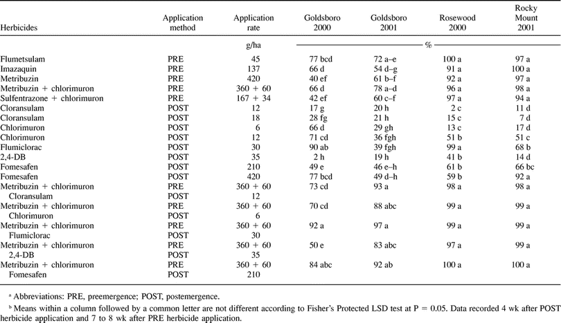 Control Of Volunteer Glyphosate Resistant Cotton In Glyphosate Resistant Soybean1