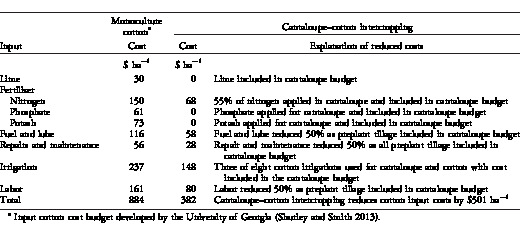 Weed Control Crop Response And Profitability When Intercropping - table 3