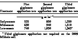 i0890-037X-29-4-707-t02.eps