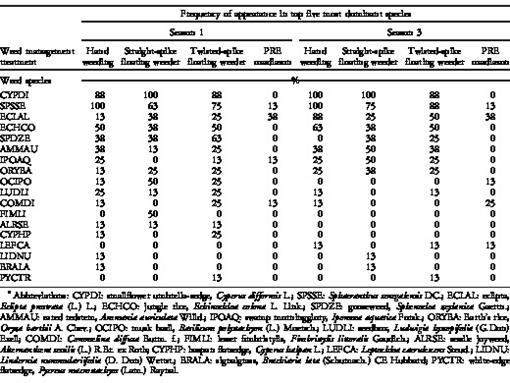 i0890-037X-29-4-751-t01.eps