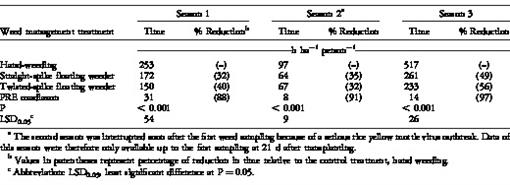 i0890-037X-29-4-751-t03.eps