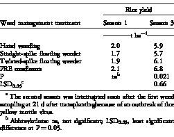 i0890-037X-29-4-751-t04.eps