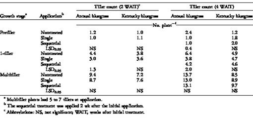 i0890-037X-30-2-524-t02.eps