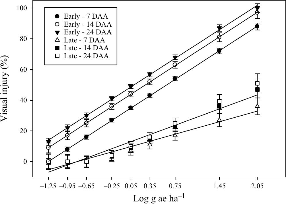 Evaluation Of Dicamba Retention In Spray Tanks And Its Impact On Flue Cured Tobacco