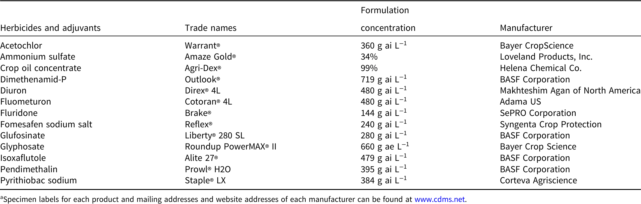 HPPD-resistant Cotton Response To Isoxaflutole Applied Preemergence And ...