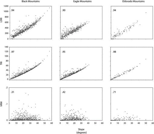 Vector Ruggedness Measure Quantifying Landscape Ruggedness for Animal Habitat Analysis: A Case ...