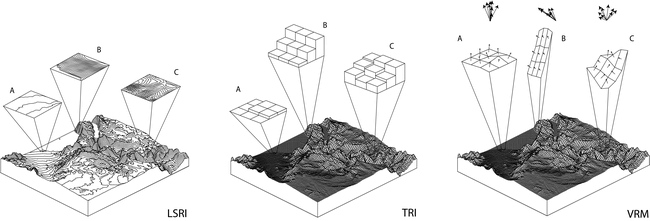 Vector Ruggedness Measure Quantifying Landscape Ruggedness for Animal Habitat Analysis: A Case ...