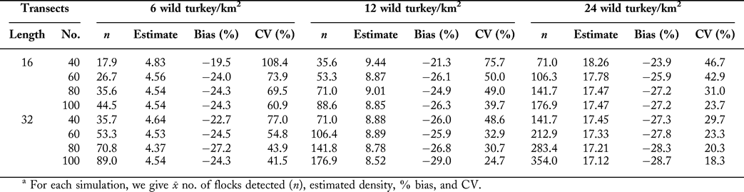 Estimating Flock Size