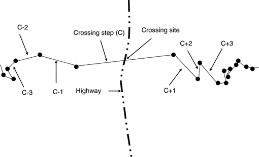Mushing Graph Moose Movement Rates Along Highways and Crossing Probability Models