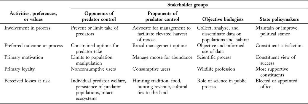 Predator Control Definition Science and Values Influencing Predator Control for Alaska Moose Management