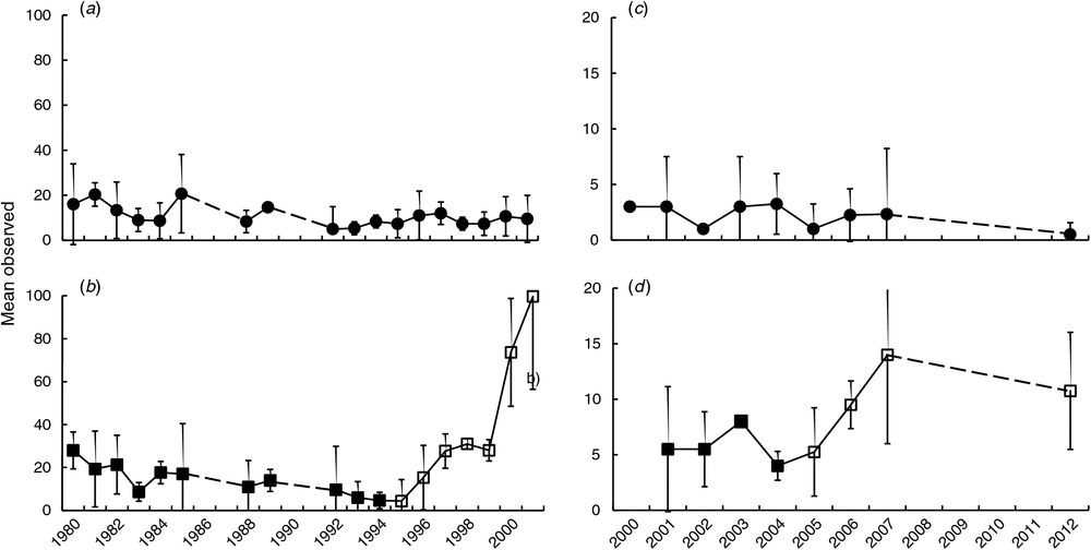 Population recovery of the yellow-footed rock-wallaby following fox ...