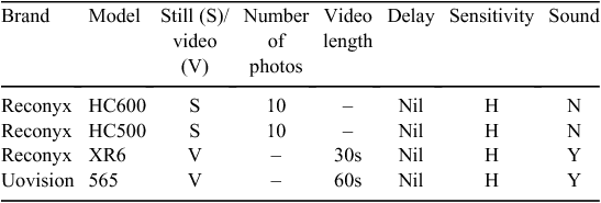 Efficacy of lethal-trap devices to improve the welfare of trapped wild dogs