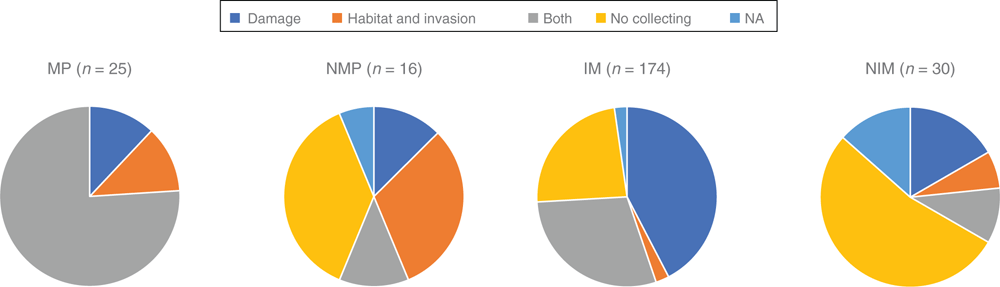 Challenges in managing invasive raccoons in Japan