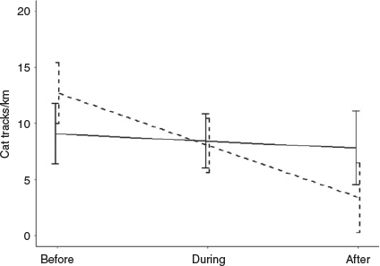 Effectiveness of the Felixer grooming trap for the control of feral ...